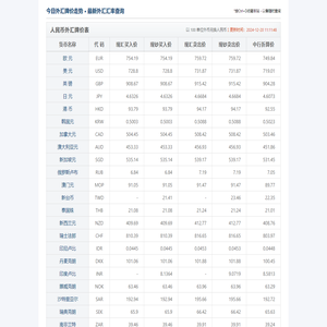 今日外汇汇率查询_最新人民币外汇牌价表