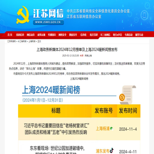 上海政务新媒体2024年12月榜单及上海2024暖新闻榜发布 | 江苏网信网