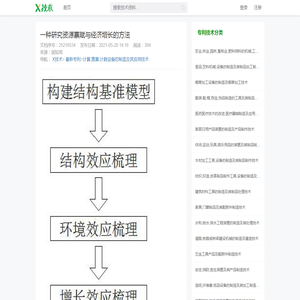 一种研究资源禀赋与经济增长的方法