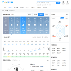 【恩施24小时天气查询】_恩施今日逐小时天气预报查询_2345天气预报