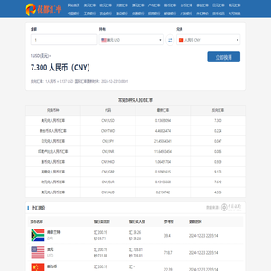 实时汇率换算工具 - 精准、快速的在线货币转换器 - 花都汇率