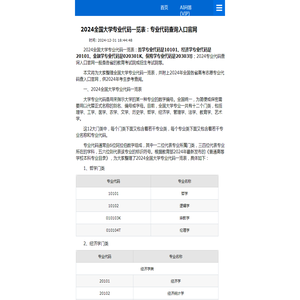 2024年排行榜：小说阅读器软件最受欢迎的前十名-ZOL软件下载